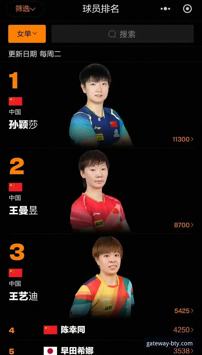 B体育官网手机登录 WTT卢森堡站U15女单决赛深度评测:孙笑薇逆袭黑马夺冠,国乒新生代力量全面解析
